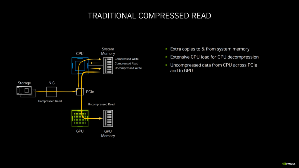 Nvidia Geforce Rtx 30シリーズ Ampere Gpuの詳細 Ga102 Ga104 Gpuスペック Rtx 3090 Rtx 3080 Rtx 3070パフォーマンス 機能詳細も明らかに Hidebusa放談 2ページ目